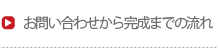 問い合わせから完成までの流れ